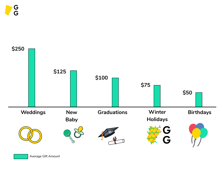 How Much to Spend on a Baby Shower Gift in 2023 Greatest Gift